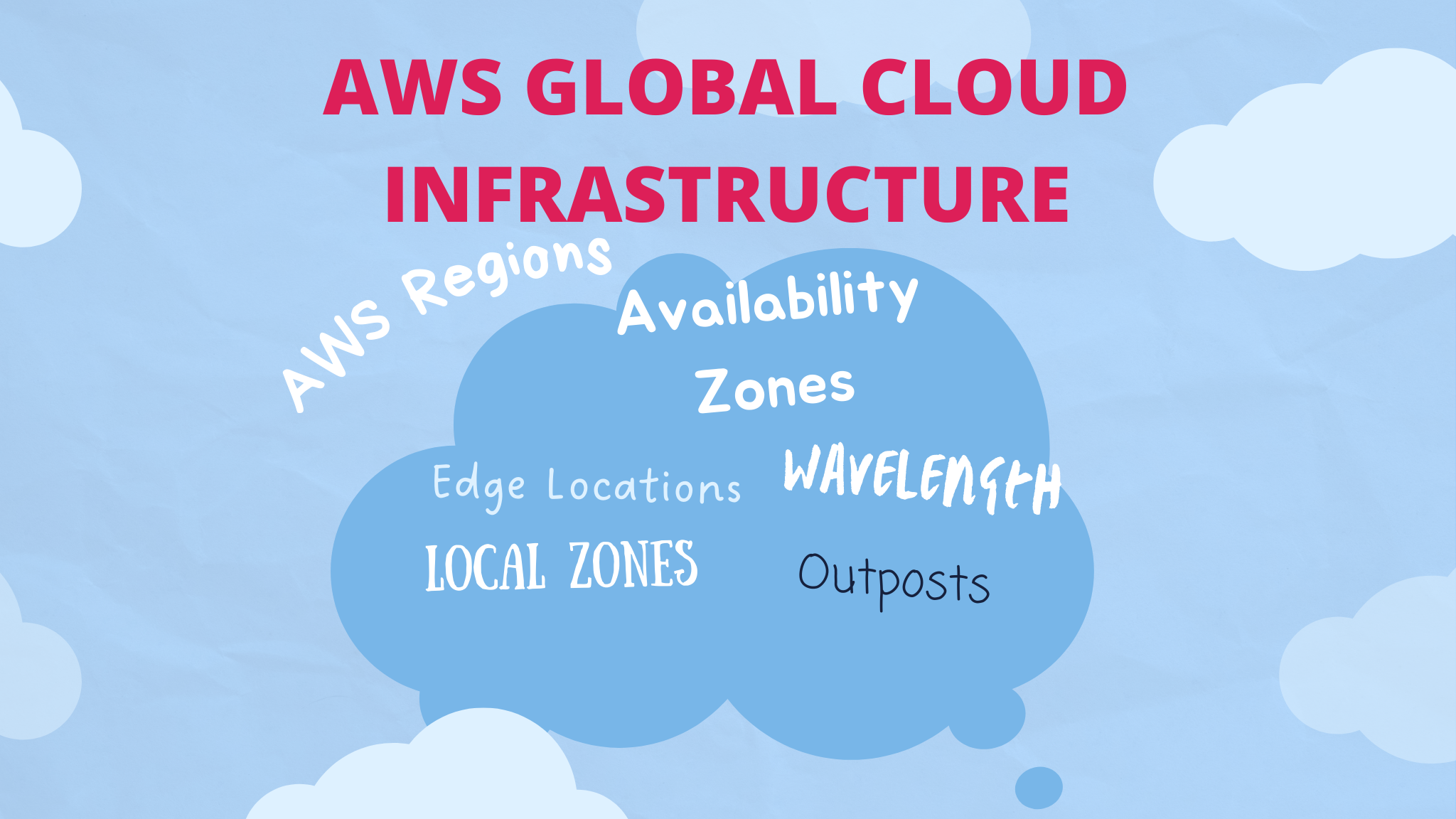 Aws Global Cloud Infrastructure Aws Global Cloud Infrastructure